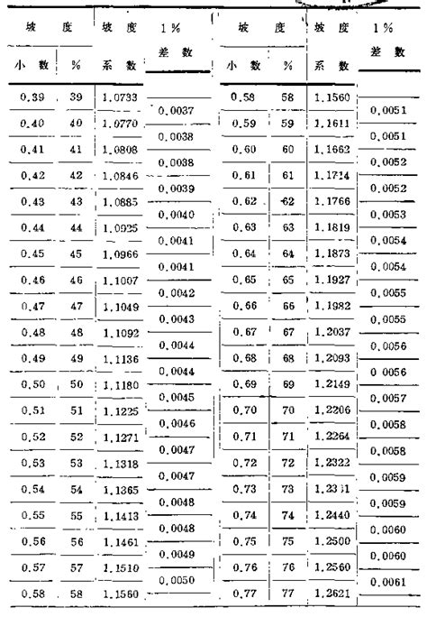 坡度查詢